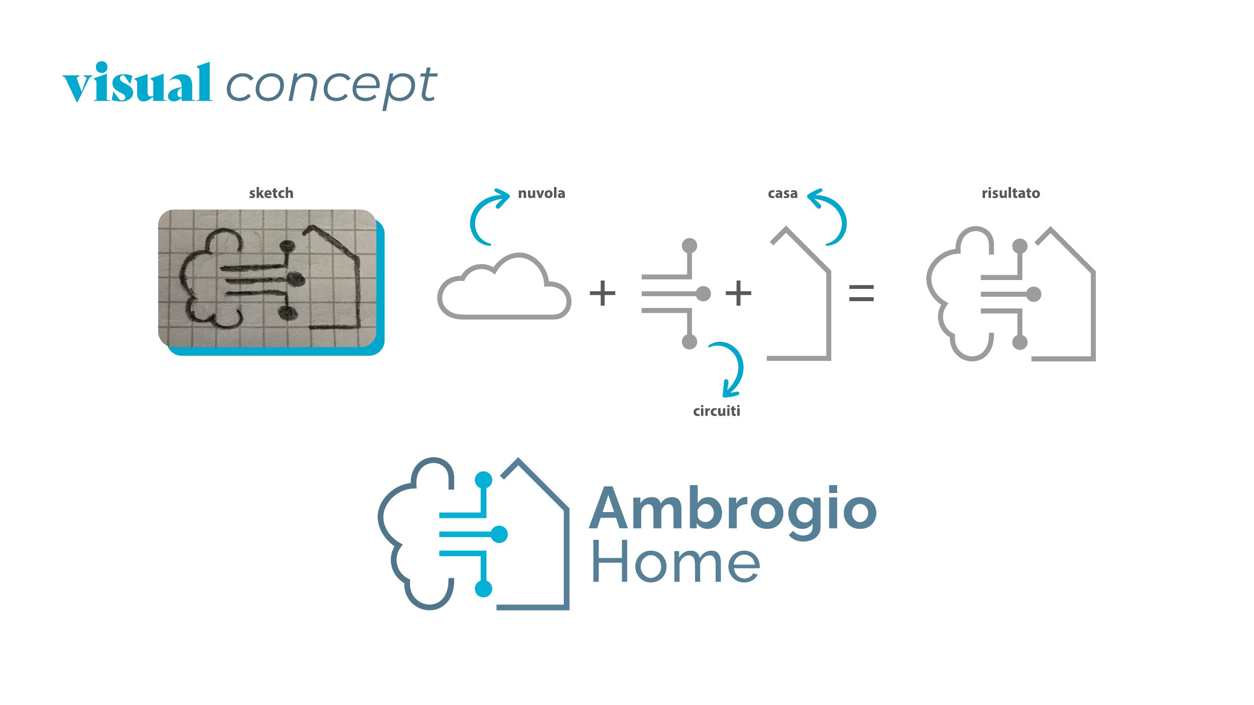 Ambrogio Home — tavola 3